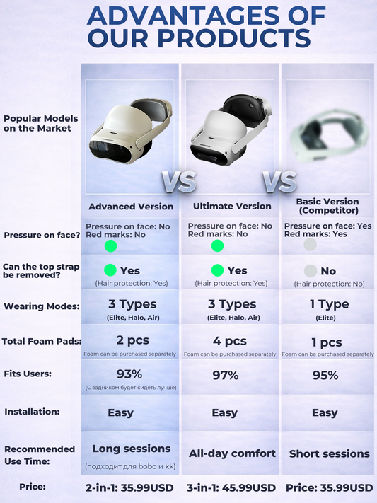GEEKVR Facial Interface & Head Strap for Pico 4, Pico 4 Pro and Pico 4 Ultra